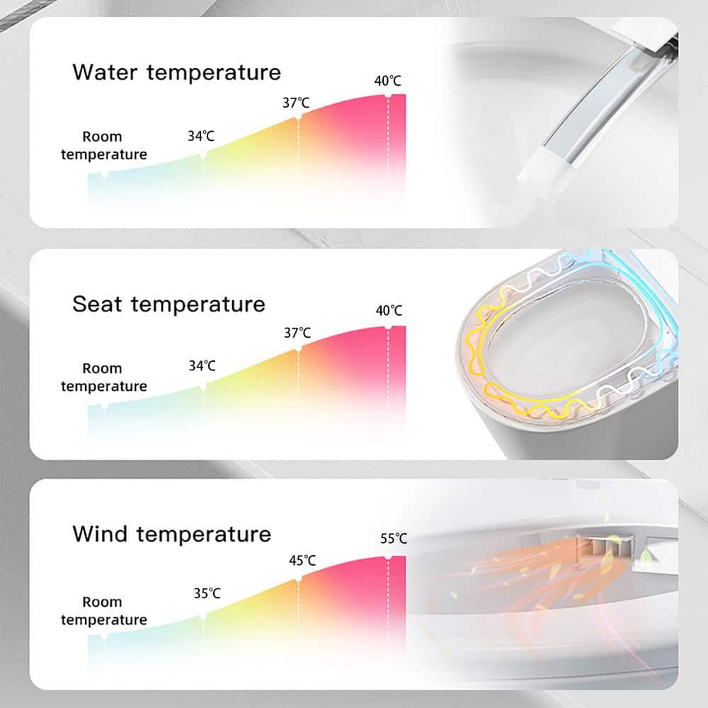 Yulika Smart Bidet Toilet with Heated Seat and LED Display - DJ-K1 - Image 4